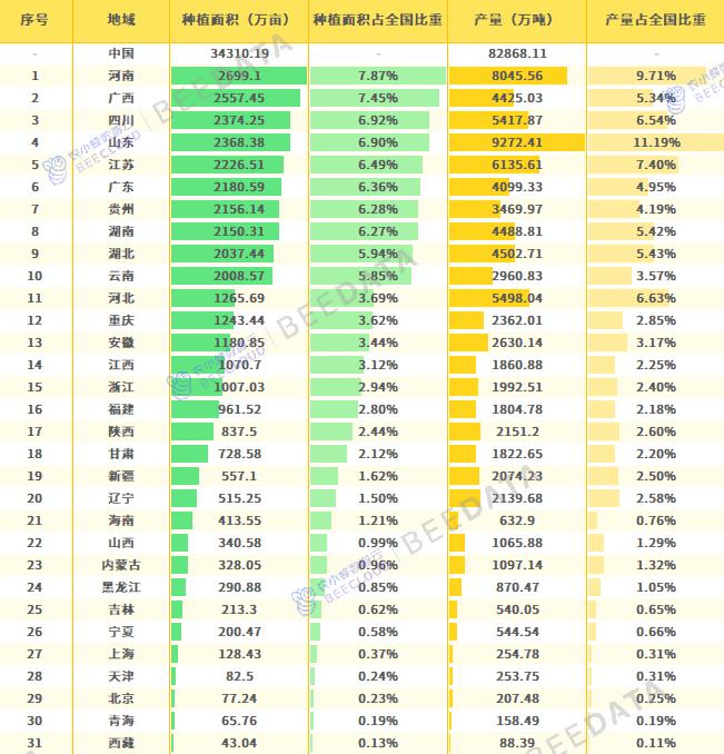 2024年中国蔬菜产业数据分析简报
