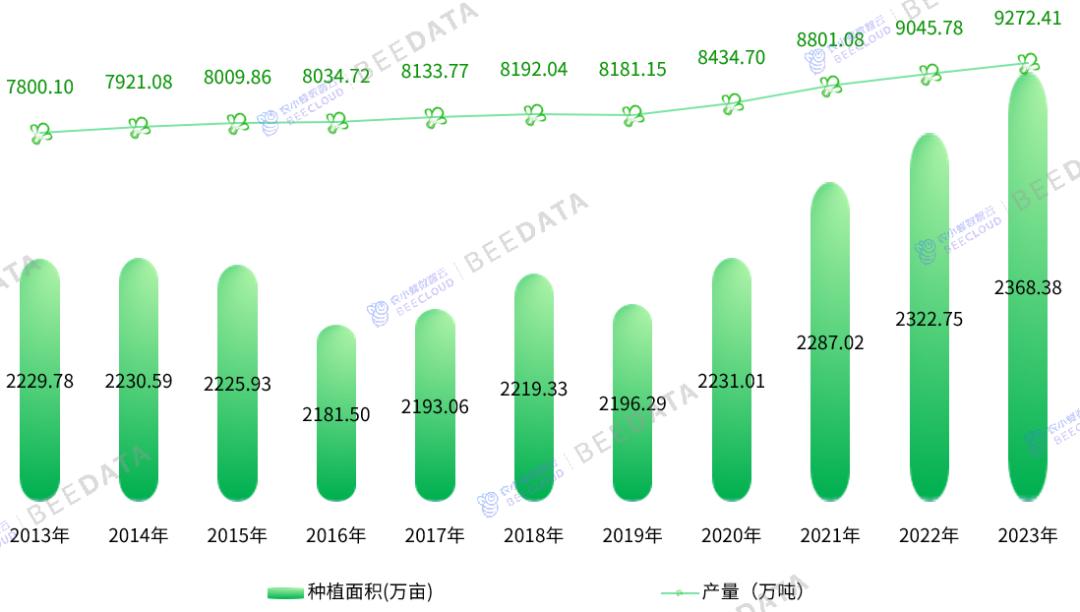 2024年中国蔬菜产业数据分析简报