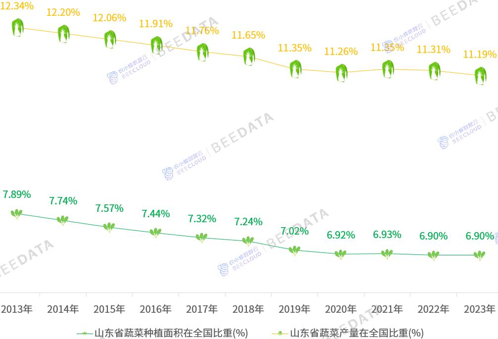 2024年中国蔬菜产业数据分析简报