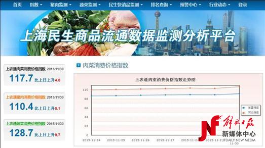 1203沪民生商品数据监测平台上线