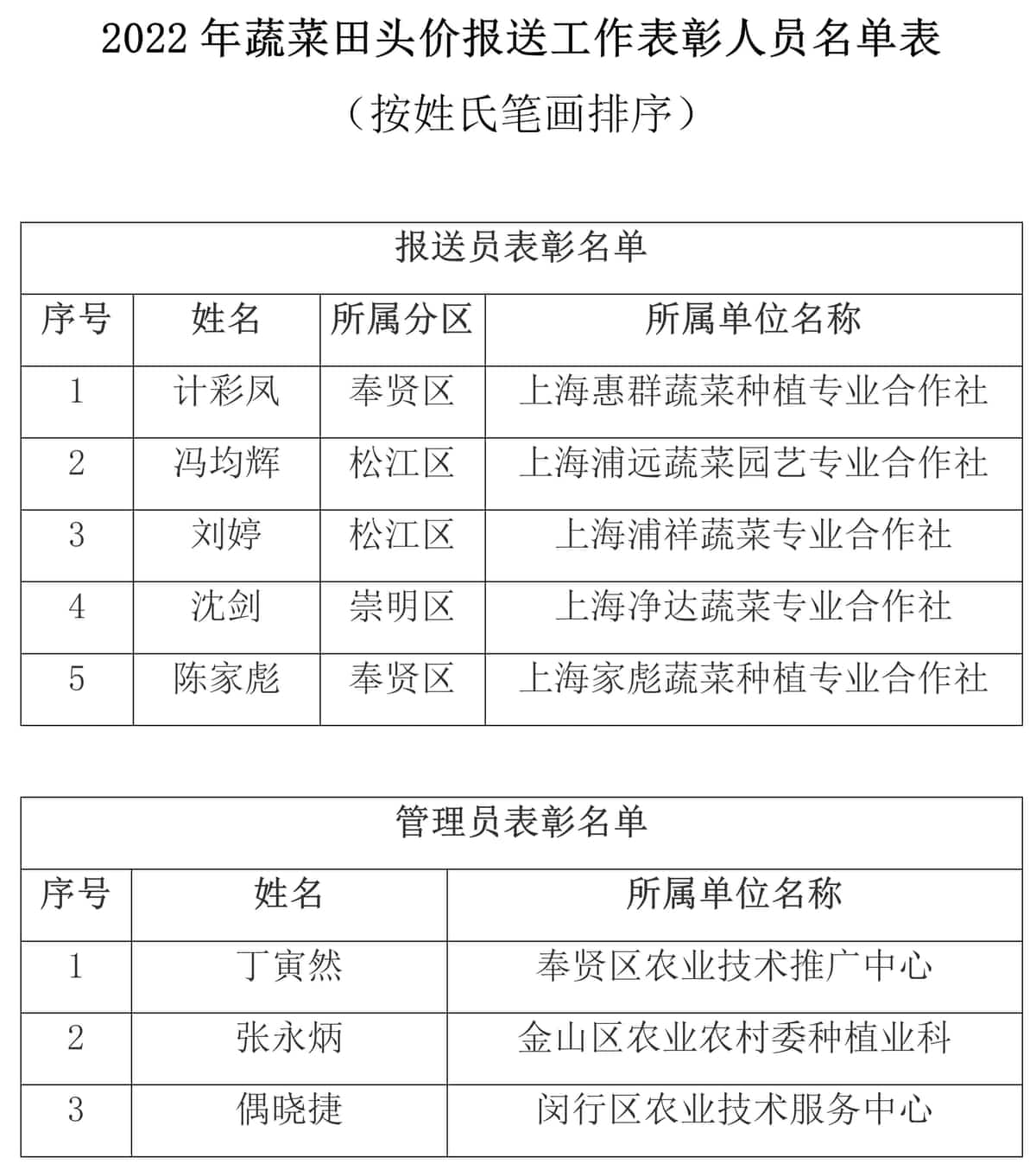 2023年上海市蔬菜生产基地信息采集工作研讨会顺利召开